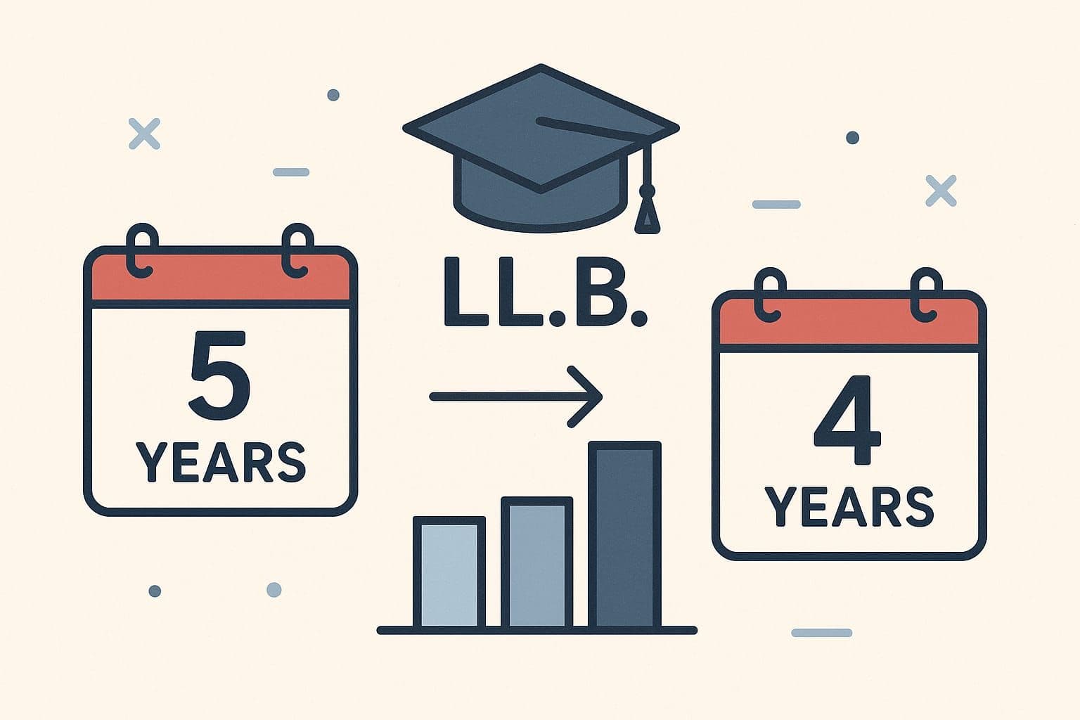 Supreme Court Delivers Landmark Relief for Law Students: LLB Reduced to 4 Years, SEE-Law Suspended for Foreign Graduates